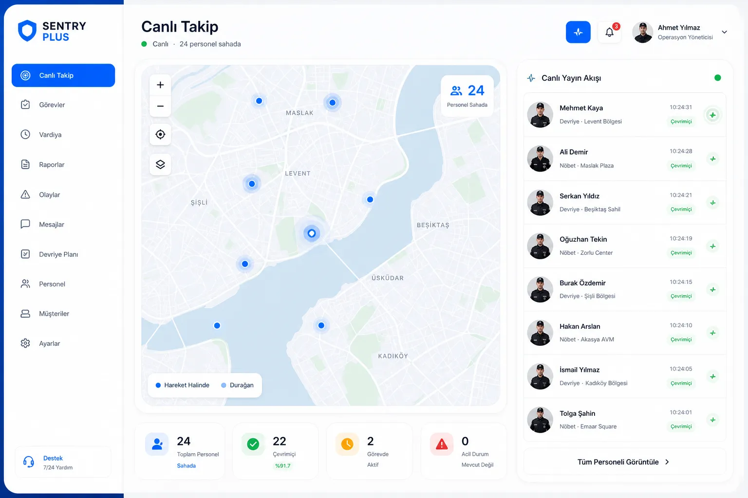 SENTRY PLUS canlı takip ve operasyon paneli